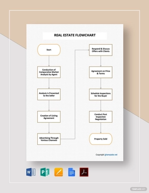 Simple Real Estate Flowchart Template