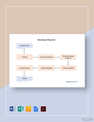 Simple Warehouse Flowchart Template
