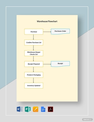 Warehouse Flowchart Template