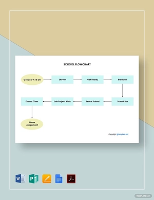 Sample School Flowchart Template