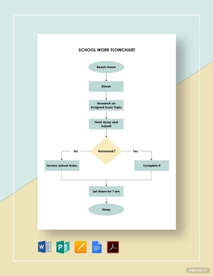 School Work Flowchart Template