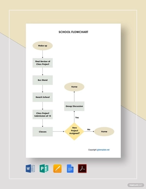 Simple School Flowchart Template