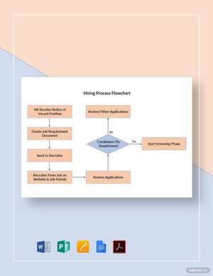 Hiring Process Flowchart Template