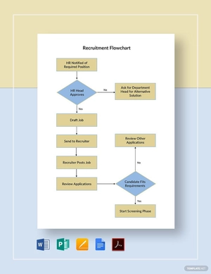 Recruitment Flowchart Template