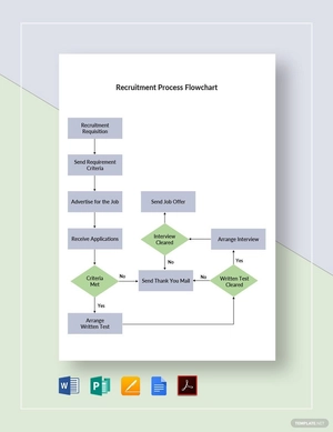 Recruitment Process Flowchart Template