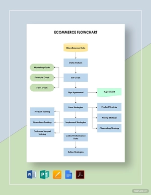 Ecommerce Flowchart Template