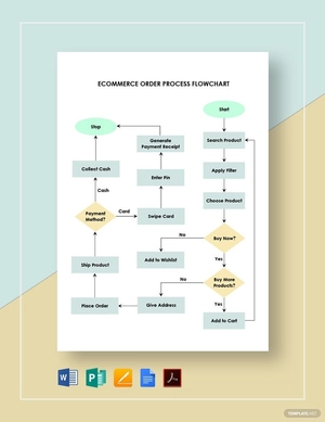 Ecommerce Order Process Flowchart Template