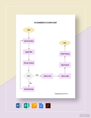 Editable Ecommerce Flowchart Template