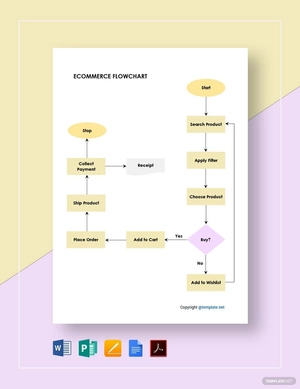 Sample Ecommerce Flowchart Template