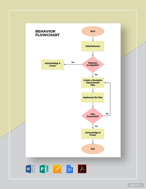 Behavior Flowchart Template