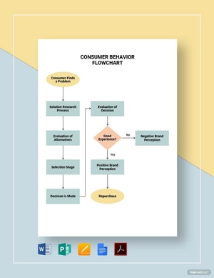 Consumer Behavior Flowchart Template