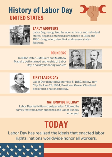 Free Labour day History Template to Edit Online