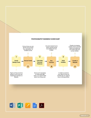 Photography Business Flowchart Template