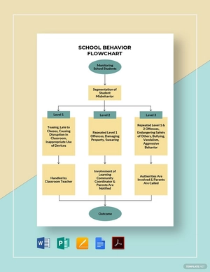 School Behavior Flowchart Template