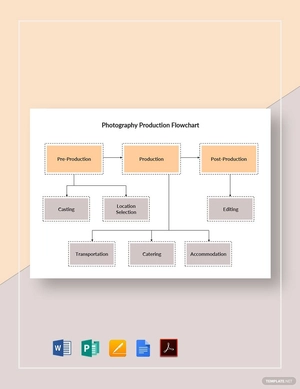 Photography Production Flowchart Template