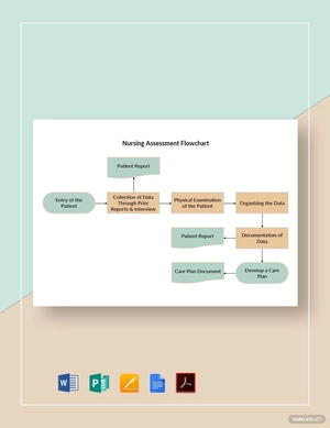 Nursing Assessment Flowchart Template