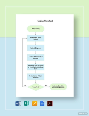 Nursing Flowchart Template