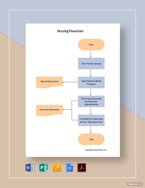 Sample Nursing Flowchart Template
