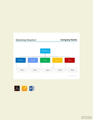Marketing Flowchart Template