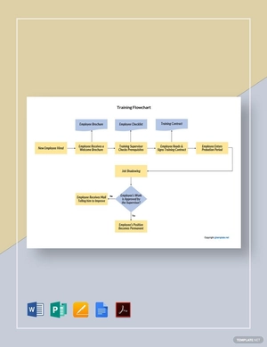 Sample Training Flowchart Template