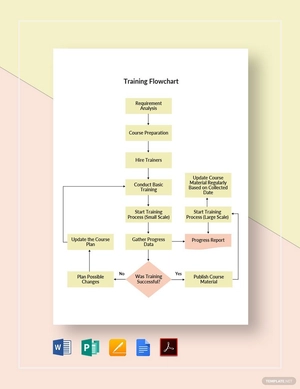 Training Flowchart Template