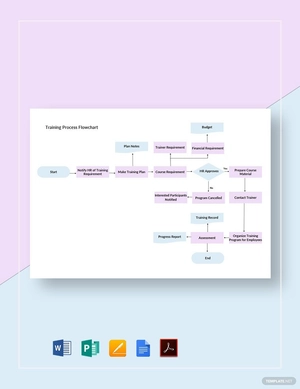 Training Process Flowchart Template