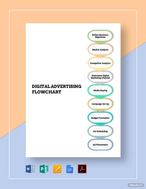 Digital Advertising Flowchart Template