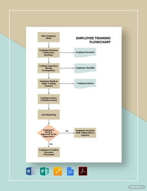 Employee Training Flowchart Template