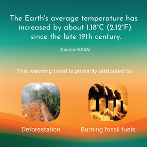 Free Global Warming LinkedIn Post Template to Edit Online