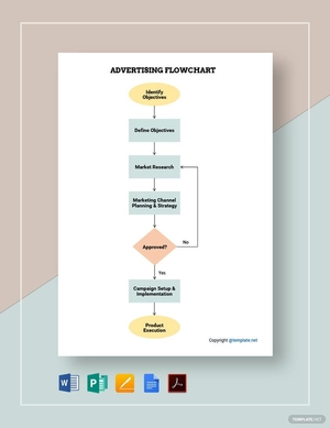 Sample Advertising Flowchart Template