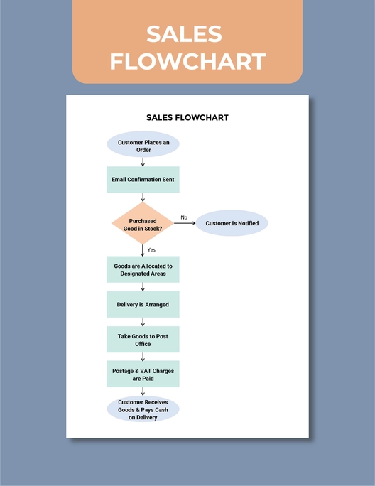 Sales Flowchart