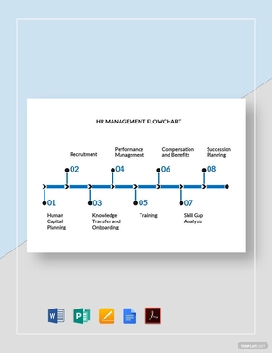 HR Management Flowchart Template