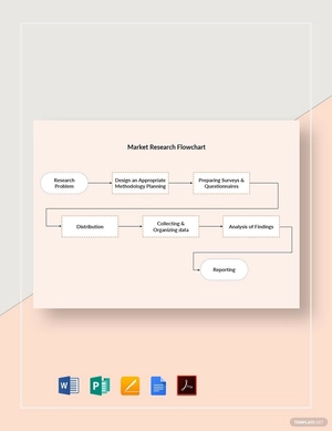 Market Research Flowchart Template