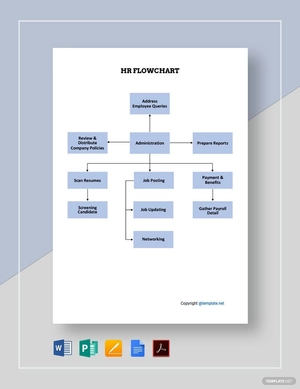 Basic HR Flowchart Template