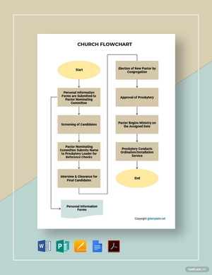Basic Church Flowchart Template