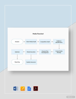 Media Flowchart Template