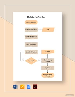 Media Service Flowchart Template