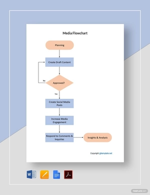 Simple Media Flowchart Template