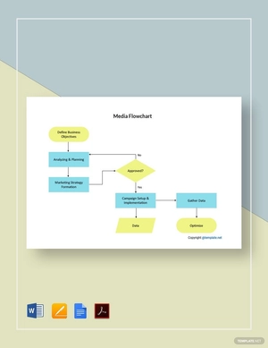 Sample Media Flowchart Template