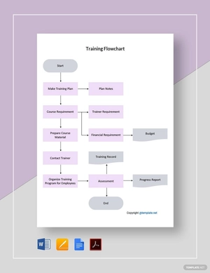 Basic Training Flowchart Template