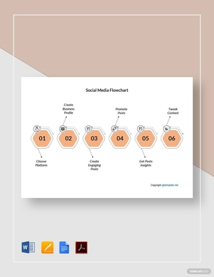 Sample Social Media Flowchart Template
