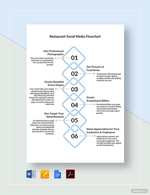 Restaurant Social Media Flowchart Template