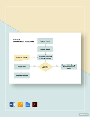 Change Management Flowchart Template