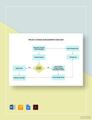 Project Change Management Flowchart Template