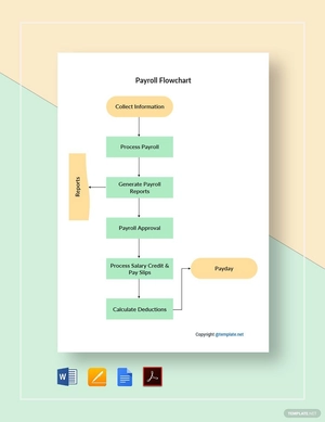 Basic Payroll Flowchart Template