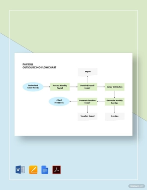 Payroll Outsourcing Flowchart Template