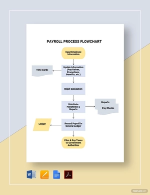 Payroll Process Flowchart Template