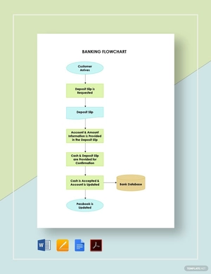 Banking Flowchart Template