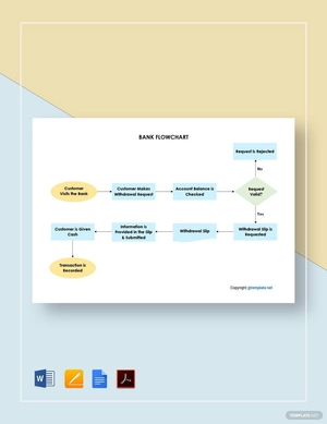 Sample Bank Flowchart Template
