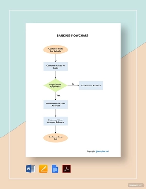 Simple Bank Flowchart Template
